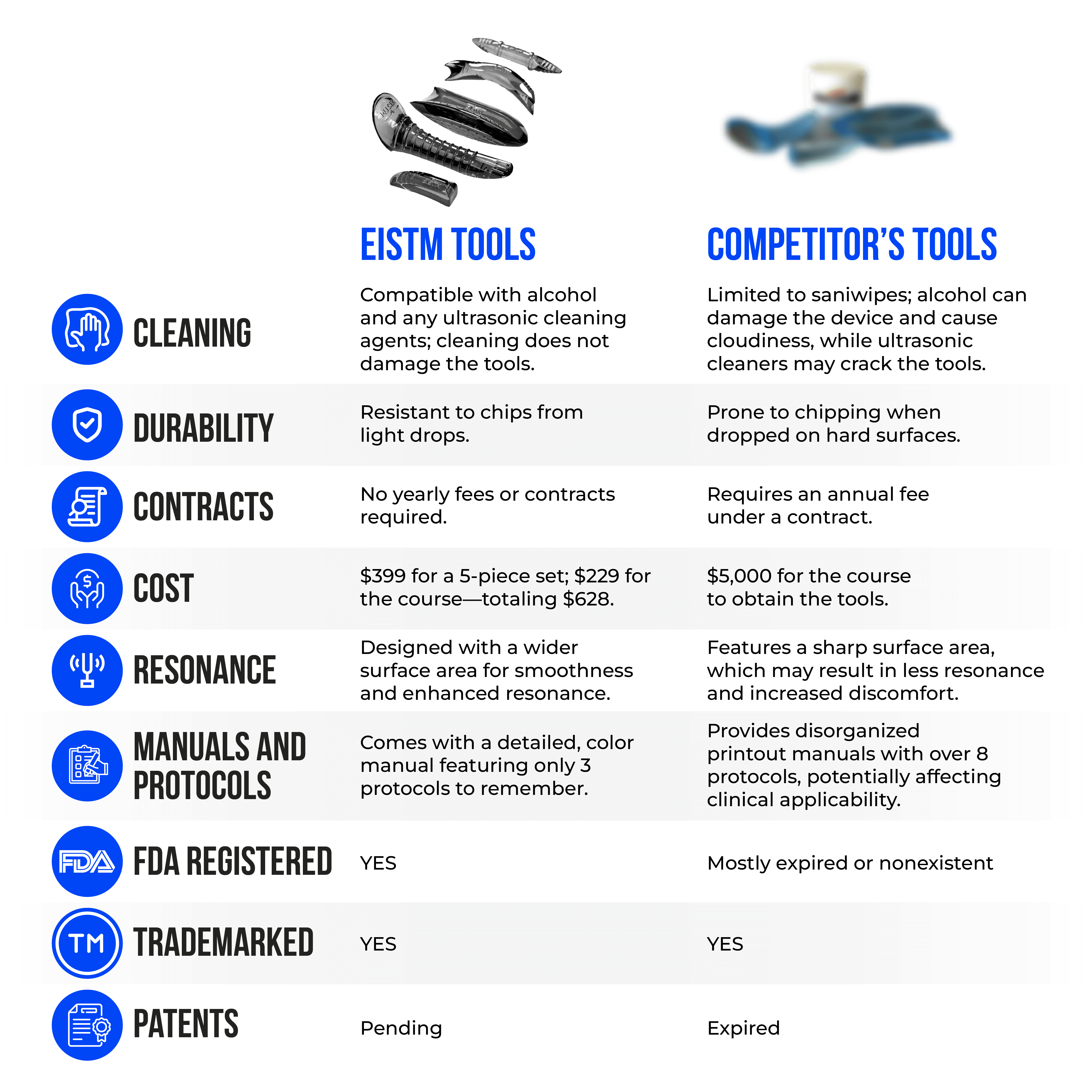 white EISTM-5 Piece Tool Set with comparison table-04